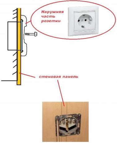 Как просверлить отверстие под розетку