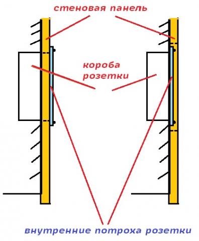 Розетки в стеновой панели кухни