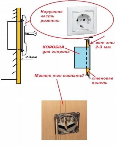 Добавляем розетки в квартире самостоятельно. 5 правил быстрого монтажа