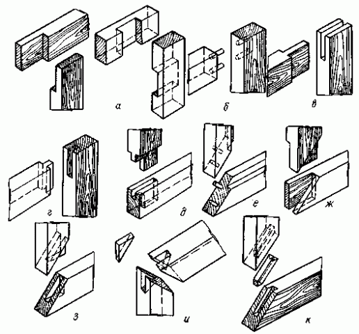 Сопрягаемые соединения в мебели это