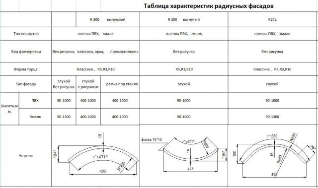 Петли мебельные для радиусных фасадов