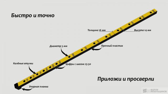 Присадка. Делать самому или на заводе? - Форум профессиональных мебельщиков PROMEBELclub