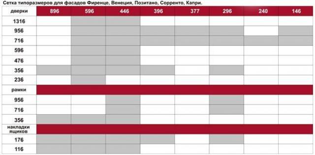 Размеры итальянских фасадов кухни