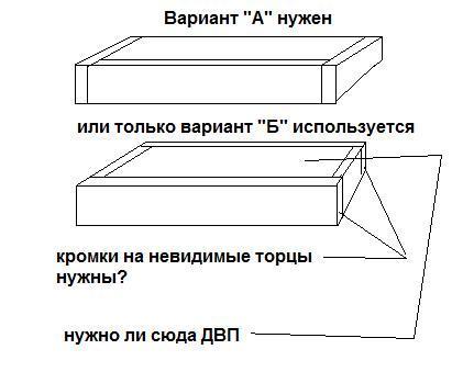 Минимальный цоколь у шкафа