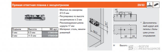 Блюм ответная планка с эксцентриком