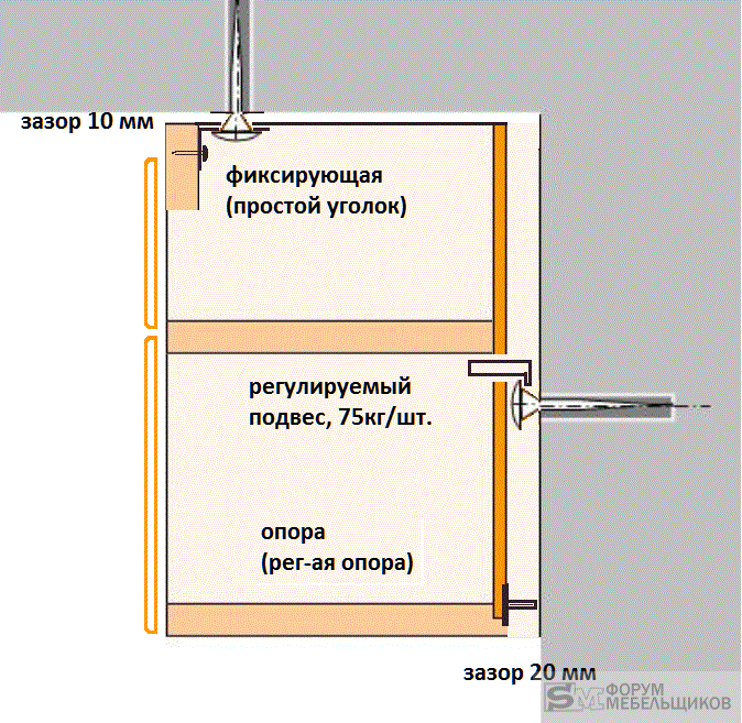 Инструкция по монтажу навесного шкафа