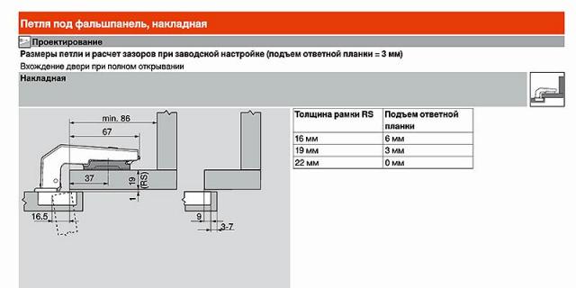 Петли с газлифтом мебельные