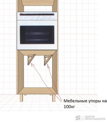 Вырезать отверстие в шкафу