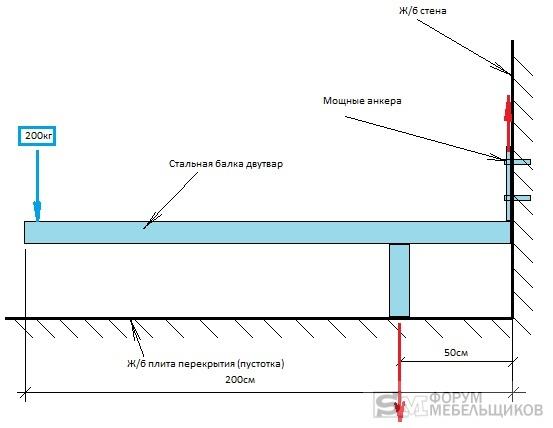 Чертеж парящей кровати из металла