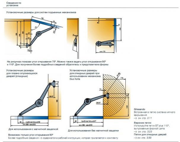 Как установить газлифт на дверцу шкафа открывание вниз схема