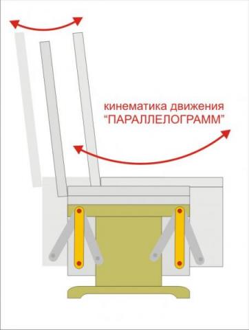 Кресло качалка глайдер своими руками чертежи маятниковая