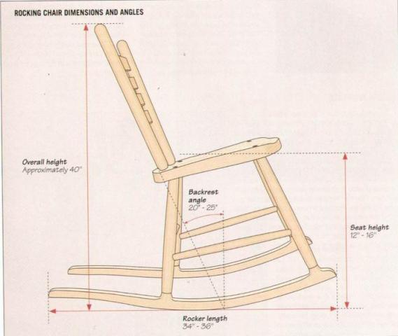 Как самому сделать кресло качалку в домашних условиях чертежи фото