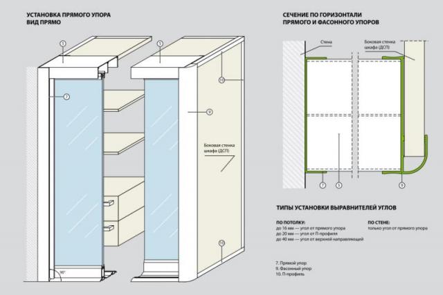 Духов настраивать шкаф. Шкаф монтажный установка. Шкаф в туалет чертежи. Сборка шкаф безопасности. Соединения для сборки шкафа.