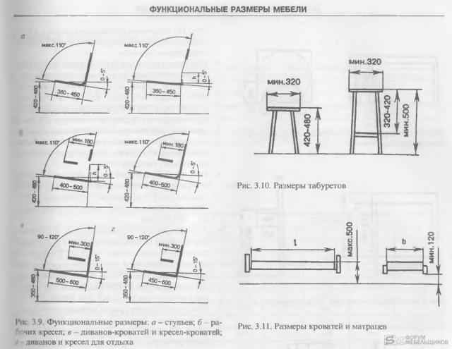 Размеры должны соответствовать. Функциональные Размеры стула. Функциональные Размеры мебели. Функциональные Размеры диванов. Функциональные Размеры мягкой мебели.