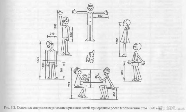 Антропометрические данные для кадетского корпуса образец