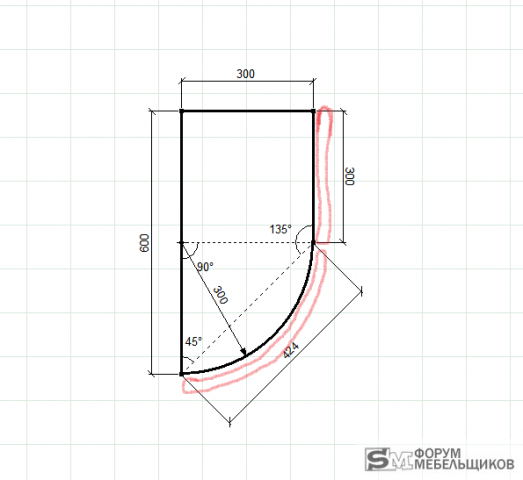 Радиус петли. Петля для радиусного фасада схема. Петля для радиусного фасада верхнего шкафа 300х300. Петля радиусного для радиусного фасада. Петли для радиусных фасадов.
