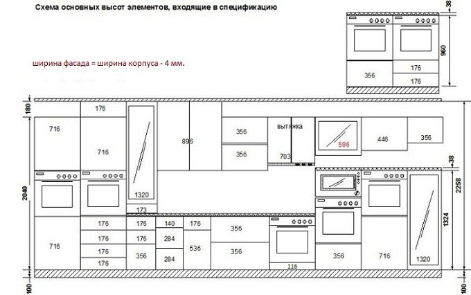 Ширина фасада. Стандартные Размеры кухонных фасадов. Стандартные Размеры кухонных фасадов таблица. Высота фасадов кухни стандарт. Размеры кухонных фасадов стандарт.