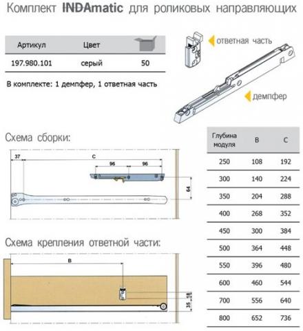 Как отрегулировать ящики комода на роликовых направляющих