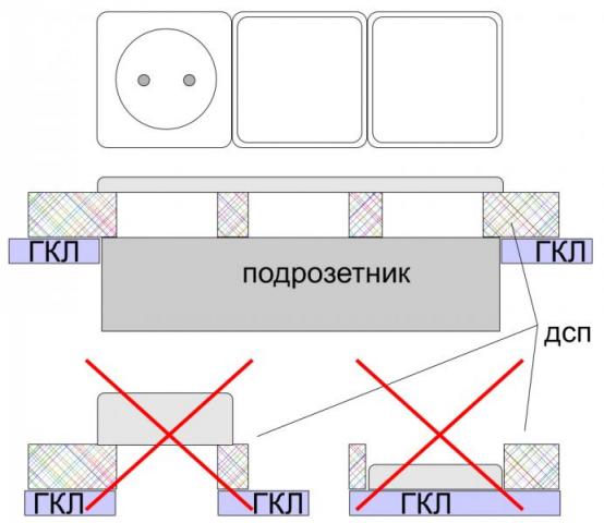 Выпил под розетку в мебели