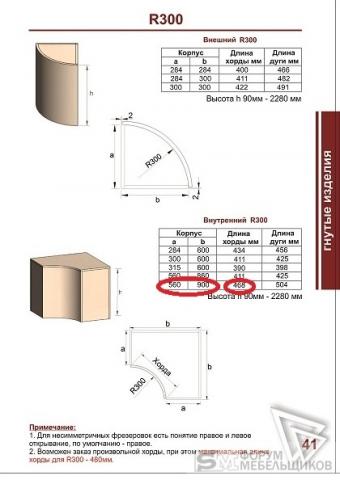 Радиус 300. Угловой модуль 900*900 кухонный радиусный. Нижний радиус модуль 300. Радиусный фасад кухни к600 чертеж. Юмаком радиусные фасады.
