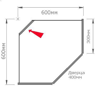 Формула расчета углового шкафа