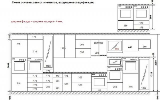 Размеры фасадов кухни стандарт