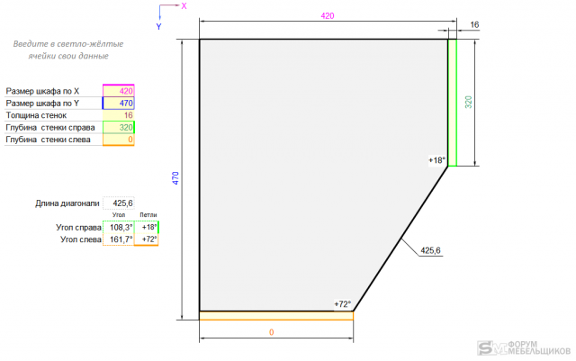 Расчет фасада углового шкафа на кухню