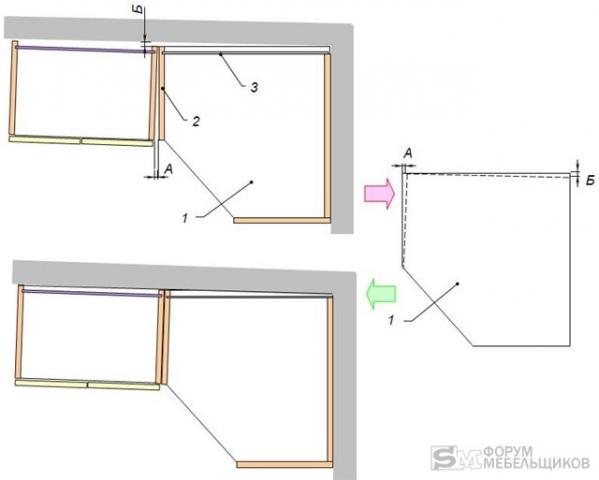 Как поставить угловой шкаф в неровный угол