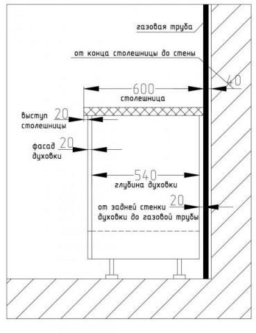 Как вырезать столешницу под газовую трубу
