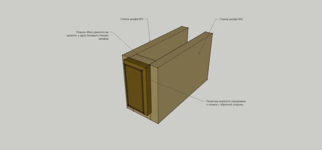 Как повесить кухонные шкафы на стену из пеноблоков