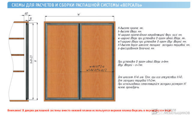 Расчет купе. Размер полотна двери шкафа купе калькулятор. Ширин створок для купе Версаль. Распашные двери купе схема аристо. Схема расчета распашной купе Версаль.