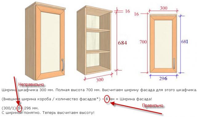 Расчет фасадов. Расчет фасада шкафа. Как рассчитать фасады для кухни. Расчет фасадов для кухни.