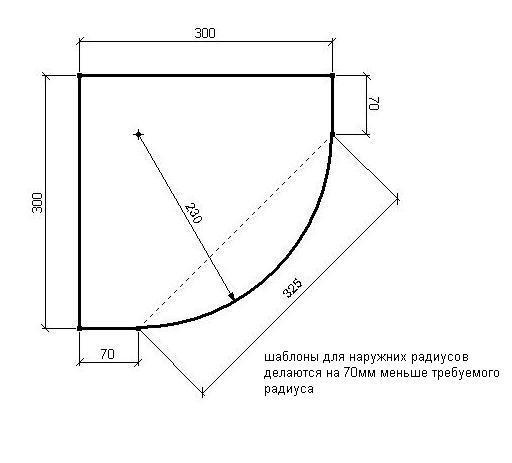 Радиус кружка на оси на чертежах