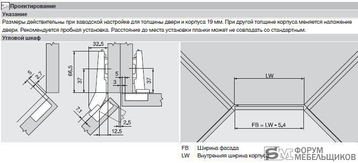 Количество мебельных петель