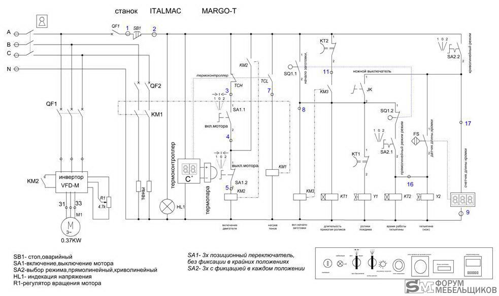 Кромкооблицовочный станок схема. Электрическая схема кромкооблицовочного станка mf50s. Схема подключения кромкооблицовочного станка. FL 91b станок схема электрическая. Электрическая схема станка filato FL-91.