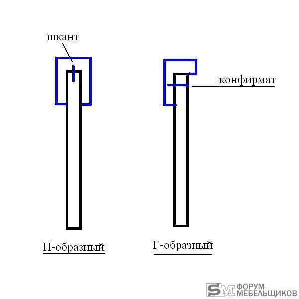 Расстояние между конфирматами в корпусной мебели