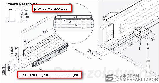 Схема установки метабокса