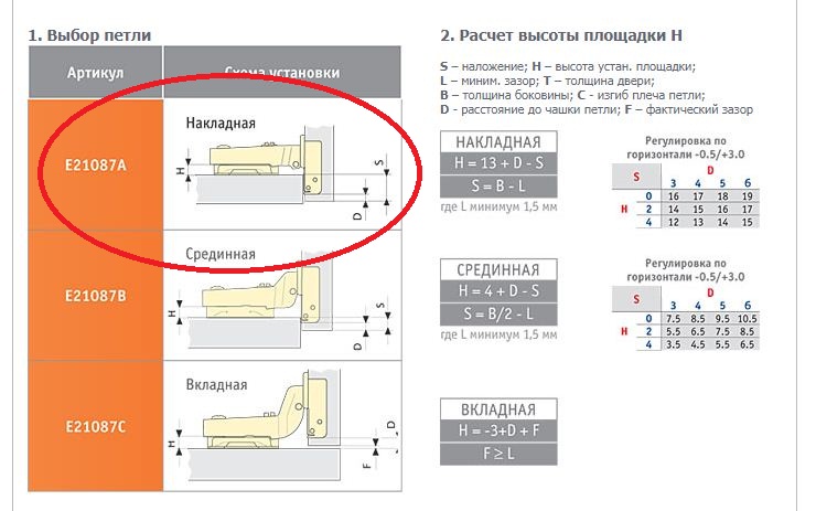 Расчет монтажа. Монтаж вкладной мебельной петли схема. Зазоры между фасадами петля вкладная. Монтаж вкладной петли Боярд. Габариты установки вкладной петли.