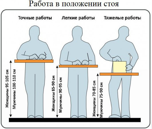 На рисунке изображен сейф и офисное кресло высота сейфа 60 см какова примерная высота кресла