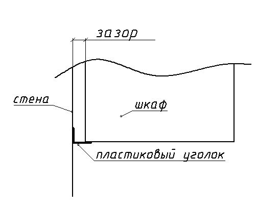 Щель между стеной и полкой