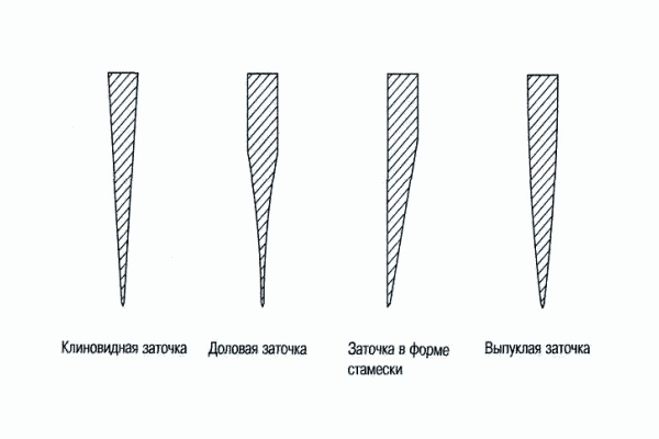 Фигурная резка поролона