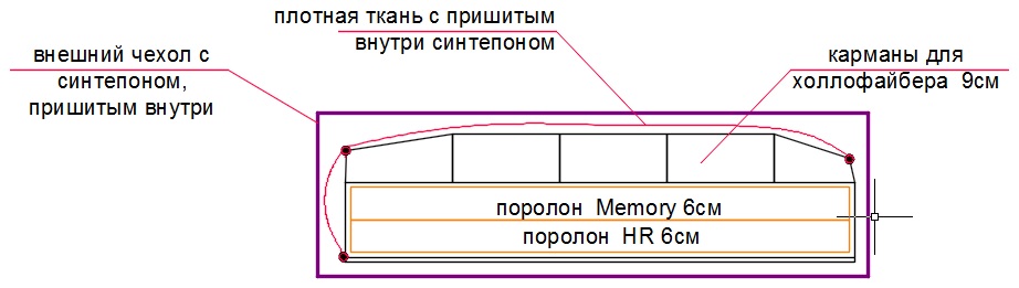 Чехлы для авто своими руками