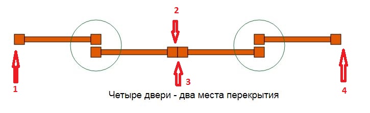 Перекрытие дверей шкафа купе