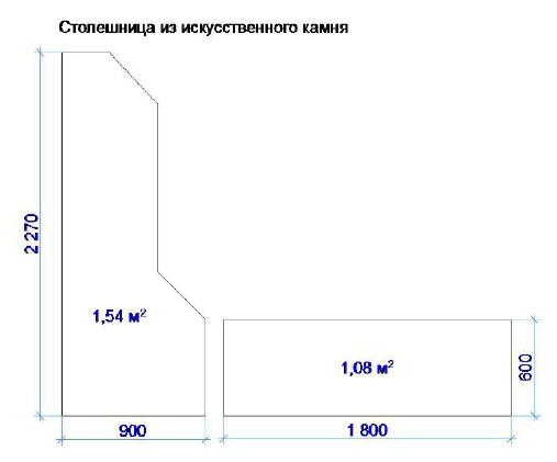 Расстояние от раковины до края столешницы