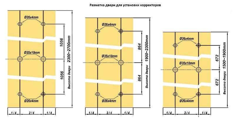 Максимальная высота фасада мдф