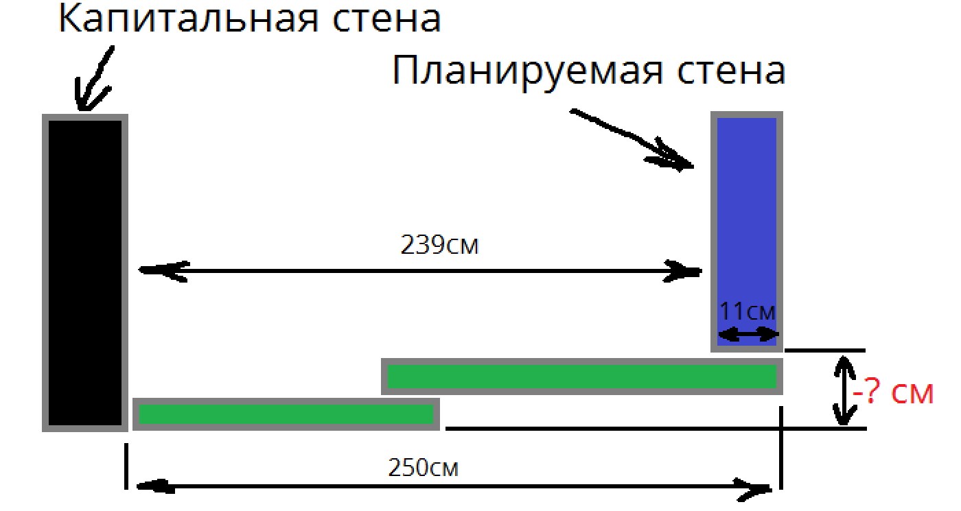 Скорость воздуха в проеме вытяжного шкафа