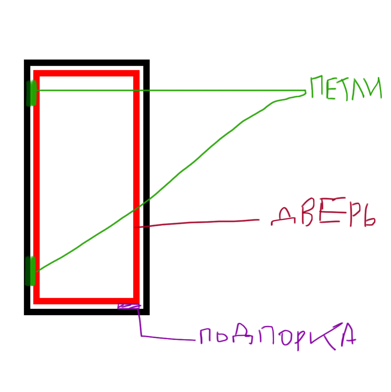 Просели петли на двери шкафа